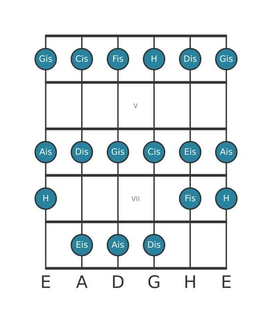 Gitarrenskala für Ais Phrygisch in Position 3
