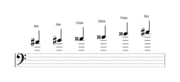 Noten der Tonleiter Ais Prometheus in drei Oktaven (4)