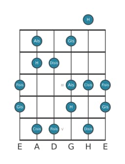 Gitarrenskala für Ais Prometheus Neapolitanisch in Position 0