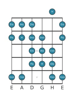 Gitarrenskala für Ais Purvi Raga in Position 0