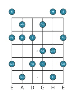 Gitarrenskala für Ais Ratselhaft Kreuz 1 in Position 0