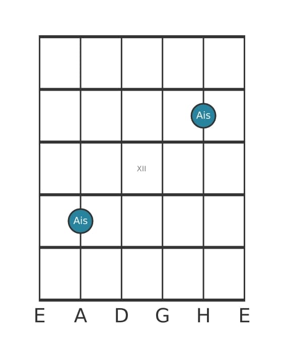 Gitarren-Intervall-Diagramm für Reine Oktave in Position 9