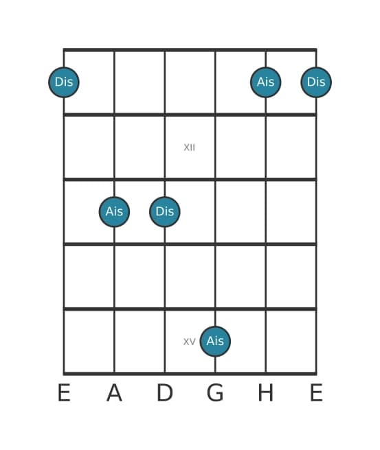 Gitarren-Intervall-Diagramm für Reine Quarte in Position 10