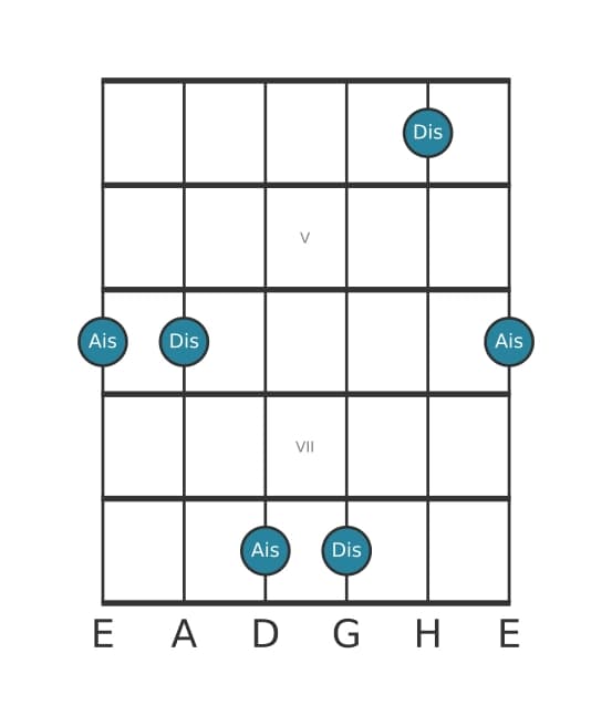 Gitarren-Intervall-Diagramm für Reine Quarte in Position 3