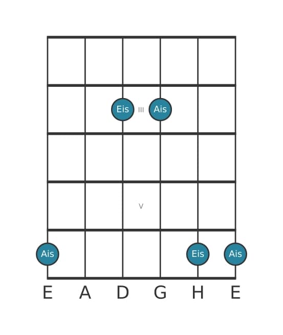 Gitarren-Intervall-Diagramm für Reine Quinte in Position 1