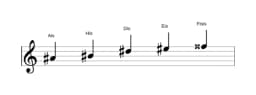 Noten der Tonleiter Ais Ritusen in drei Oktaven (4)