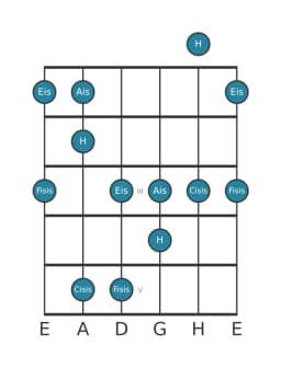 Gitarrenskala für Ais Scriabin in Position 0