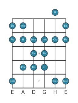 Gitarrenskala für Ais Todi Raga in Position 0