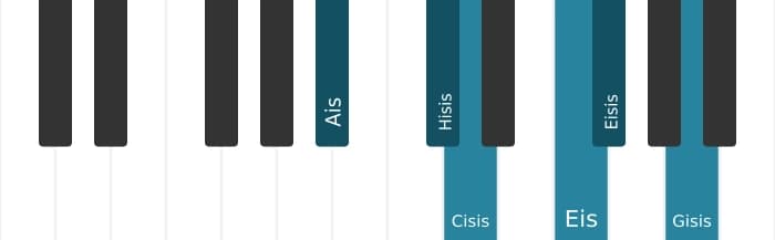 Klavierskala für Ais Ubermassig