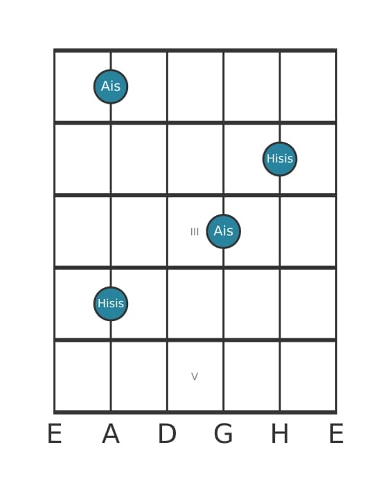 Gitarren-Intervall-Diagramm für Übermäßige None in Position 0