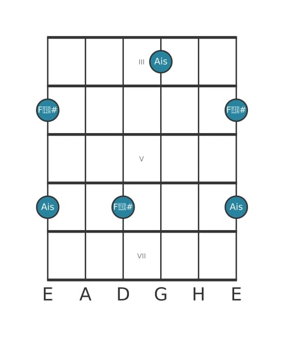 Gitarren-Intervall-Diagramm für Übermäßige Tredezime in Position 2