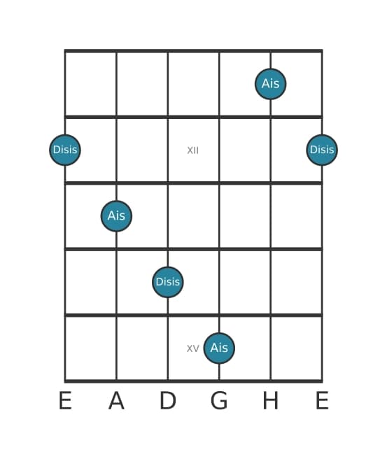 Gitarren-Intervall-Diagramm für Übermäßige Undezime in Position 10