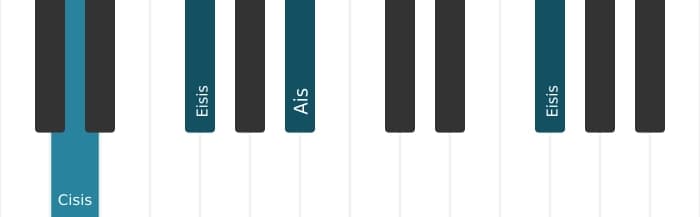 Klavierstimmen des Akkords Ais Uebermaessig - 3