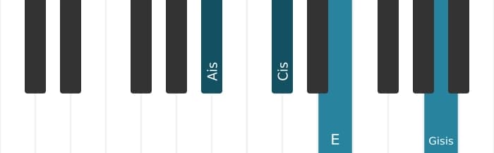 Klavierstimmen des Akkords Ais Vermindert dur siebte - 0