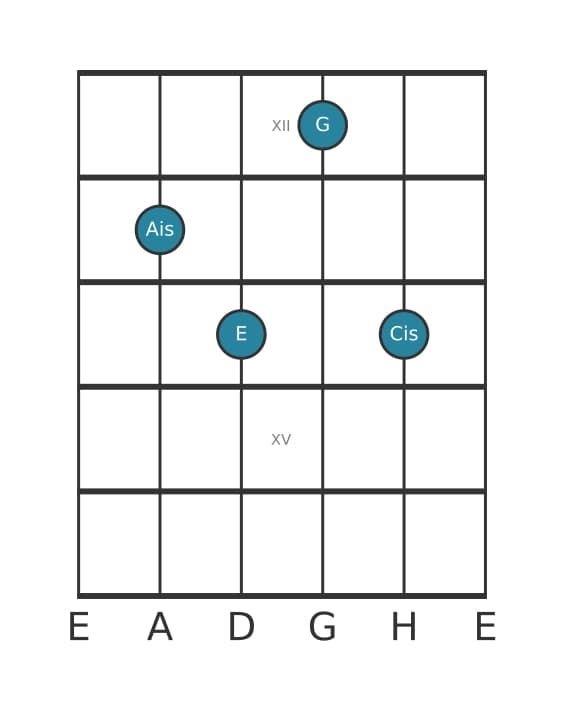 Gitarrenstimme #0 des Akkords Ais Vermindert siebte