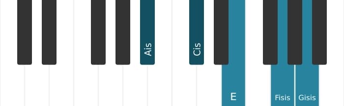 Klavierstimmen des Akkords Ais Vermindert siebte dur siebte - 0