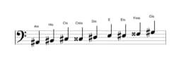 Noten der Tonleiter Ais Zusammengesetzter Blues in drei Oktaven (2)