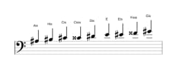 Noten der Tonleiter Ais Zusammengesetzter Blues in drei Oktaven (3)