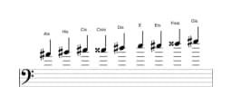 Noten der Tonleiter Ais Zusammengesetzter Blues in drei Oktaven (4)
