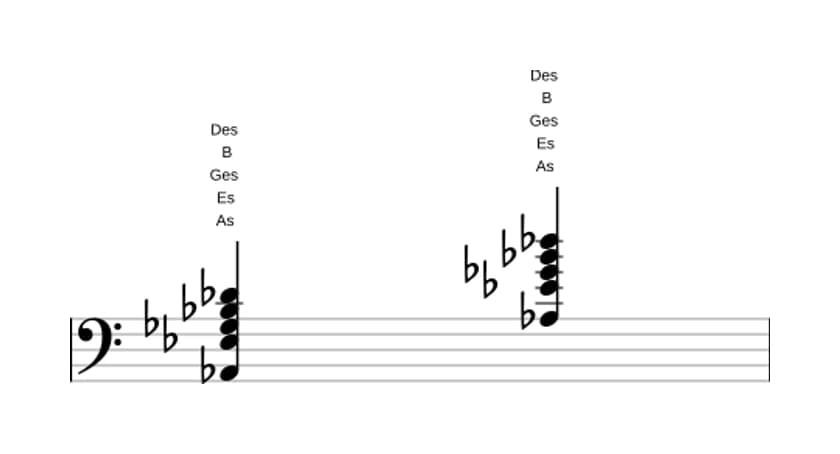 Noten von As Dominant undezime in drei Oktaven (2)