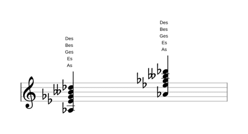 Noten von As Dominant undezime bemol none in drei Oktaven (3)