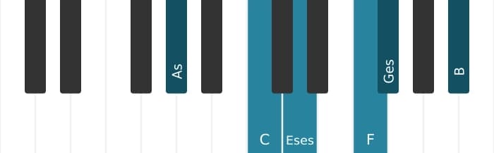 Klavierstimmen des Akkords As Dominant terzdezime bemol quinte - 0