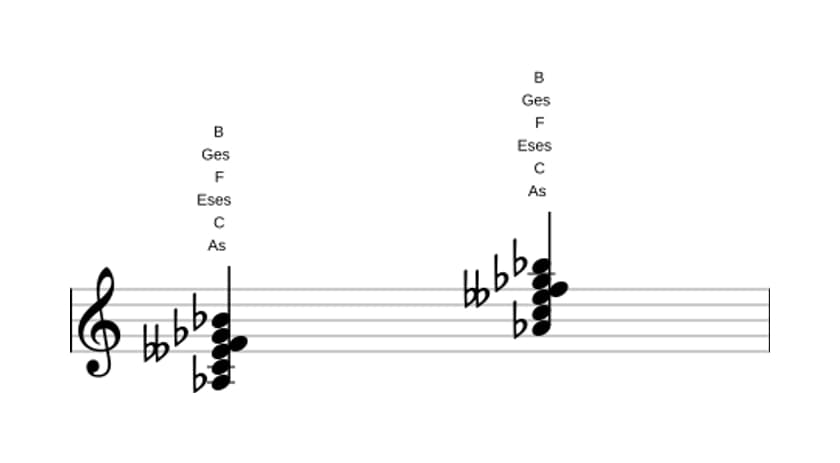 Noten von As Dominant terzdezime bemol quinte in drei Oktaven (3)