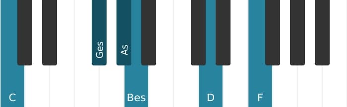 Klavierstimmen des Akkords As Dominant terzdezime bemol none kreuz undezime - 2