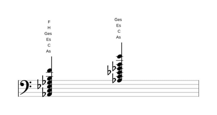 Noten von As Dominant terzdezime kreuz none in drei Oktaven (2)
