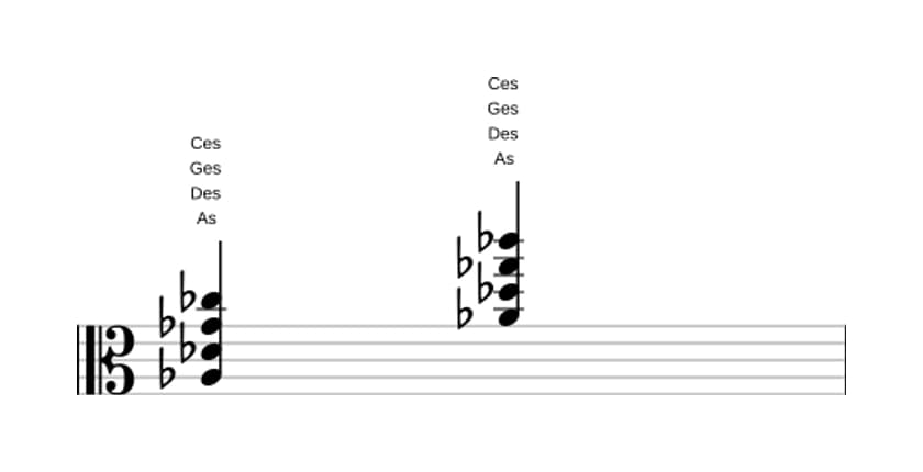 Noten von As Quarte in drei Oktaven (3)