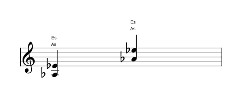 Noten von As Quinte / Powerchord in drei Oktaven (3)