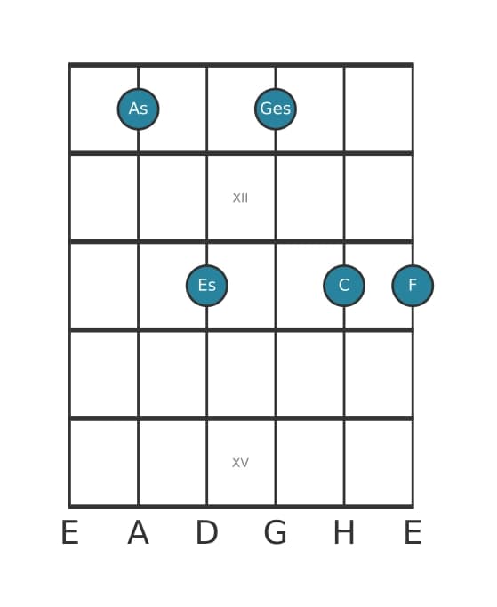 Gitarrenstimme #1 des Akkords As Dominant siebte add sexte