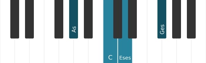 Klavierstimmen des Akkords As Dominant siebte bemol quinte - 0