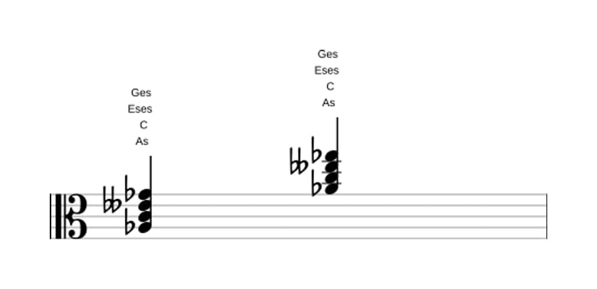 Noten von As Dominant siebte bemol quinte in drei Oktaven (3)