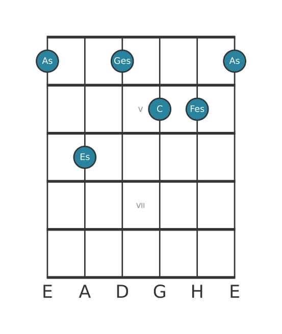 Gitarrenstimme #1 des Akkords As Dominant siebte bemol sexte