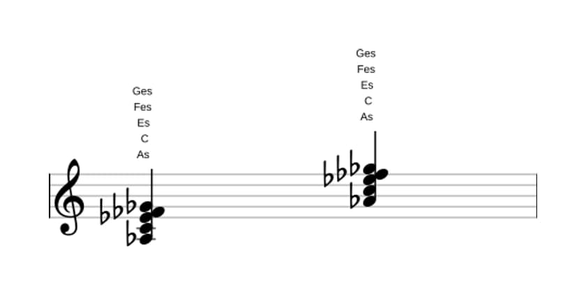 Noten von As Dominant siebte bemol sexte in drei Oktaven (3)