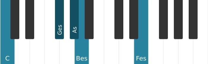 Klavierstimmen des Akkords As Dominant siebte bemol none bemol terzdezime - 2
