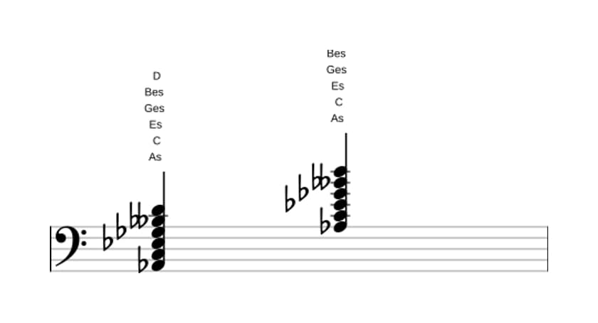 Noten von As Dominant siebte bemol none kreuz undezime in drei Oktaven (2)