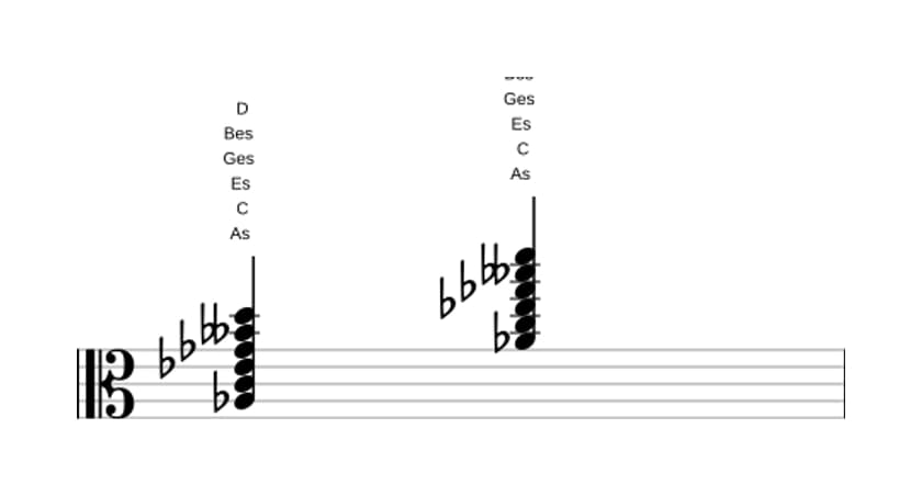 Noten von As Dominant siebte bemol none kreuz undezime in drei Oktaven (3)