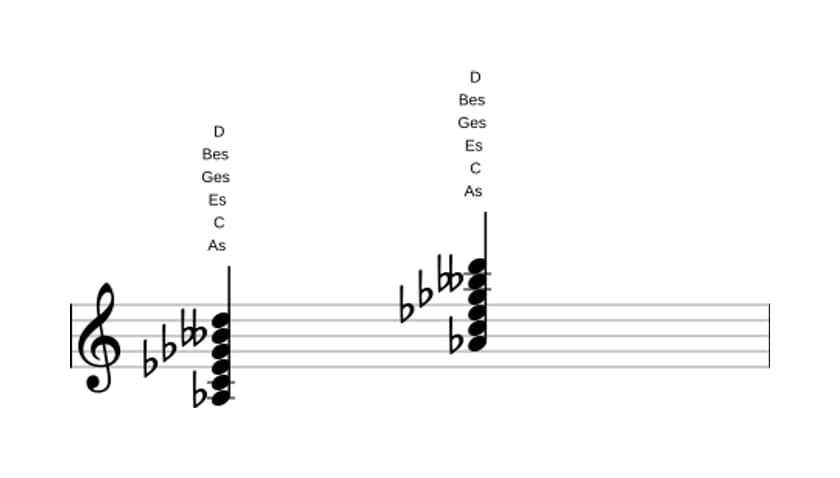 Noten von As Dominant siebte bemol none kreuz undezime in drei Oktaven (3)