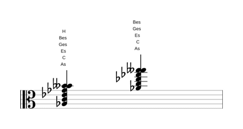 Noten von As Dominant siebte bemol none kreuz none in drei Oktaven (3)