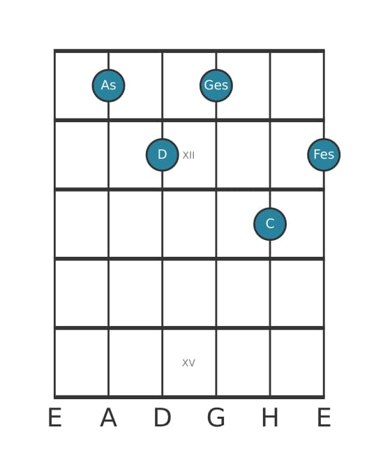 Gitarrenstimme #0 des Akkords As Dominant siebte kreuz undezime bemol terzdezime