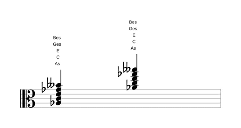 Noten von As Dominant siebte kreuz quinte bemol none in drei Oktaven (3)