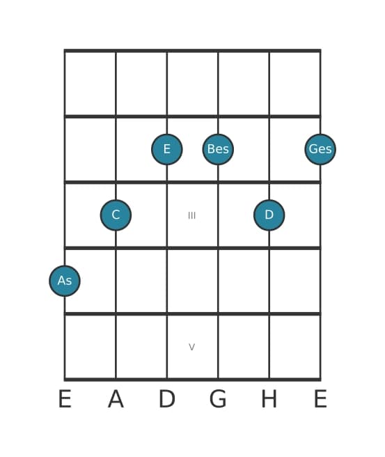 Gitarrenstimme #1 des Akkords As Dominant siebte kreuz quinte bemol none kreuz undezime