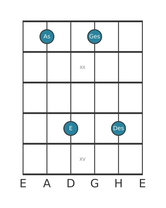 Gitarrenstimme #1 des Akkords As Dominant siebte kreuz quinte suspendiert quarte