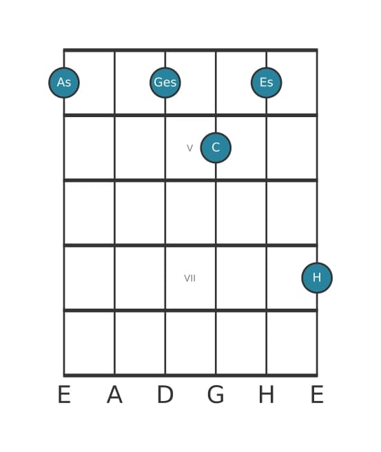Gitarrenstimme #2 des Akkords As Dominantseptakkord mit übermäßiger None