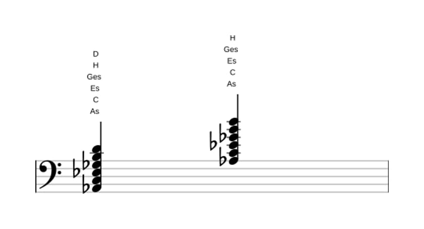 Noten von As Dominant siebte kreuz none kreuz undezime in drei Oktaven (2)