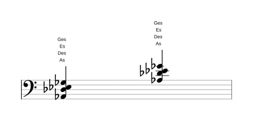 Noten von As Siebte suspension four in drei Oktaven (2)