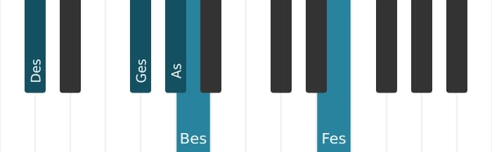 Klavierstimmen des Akkords As Dominant siebte suspendiert quarte bemol none bemol terzdezime - 3