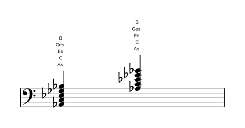 Noten von As Dominant none in drei Oktaven (2)